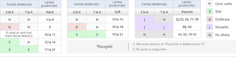 Strategie simplificat?