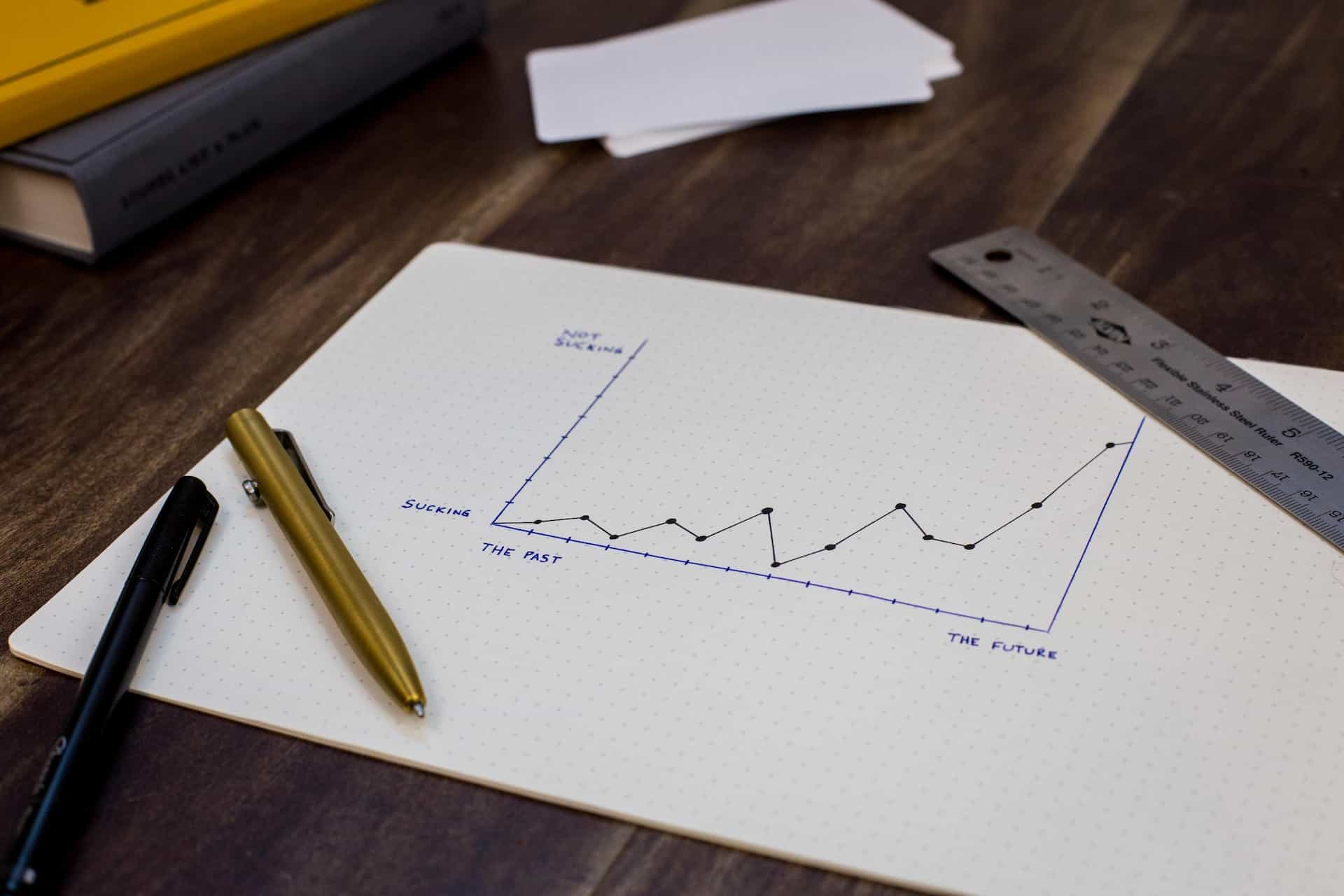 Statistical graph on a paper with two pens and a ruler on it.