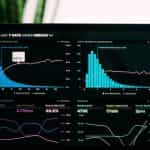 A computer screen displaying various graphs and statistics reflecting the performance of a specific entity.